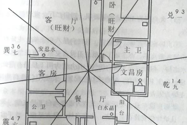 名人房子风水布局图片