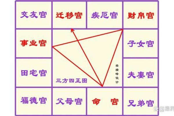 紫薇斗数子女宫空