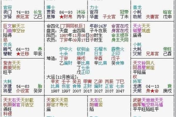 紫薇斗数看婚配