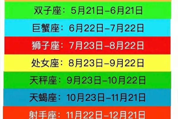 阳历的1月20号属于哪个星座