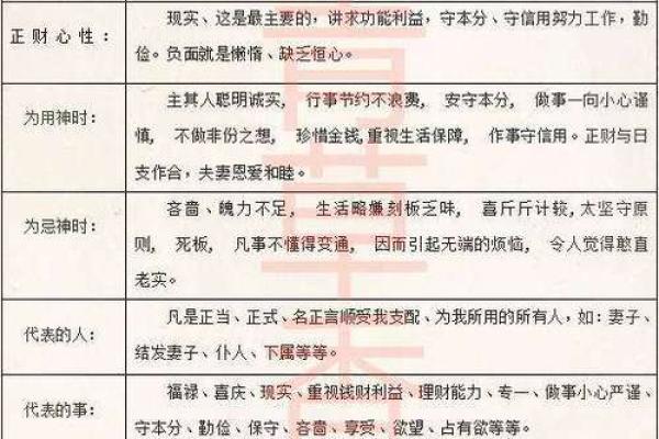 八字相同的人怎么算命好