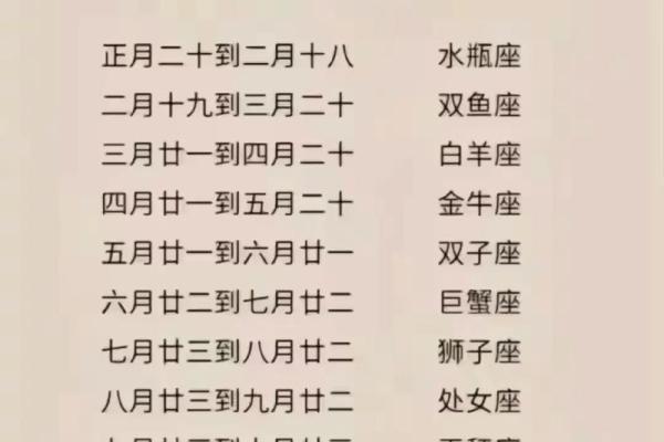 2月14号是什么星座