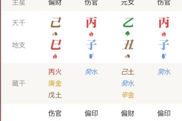 如何八字排盘