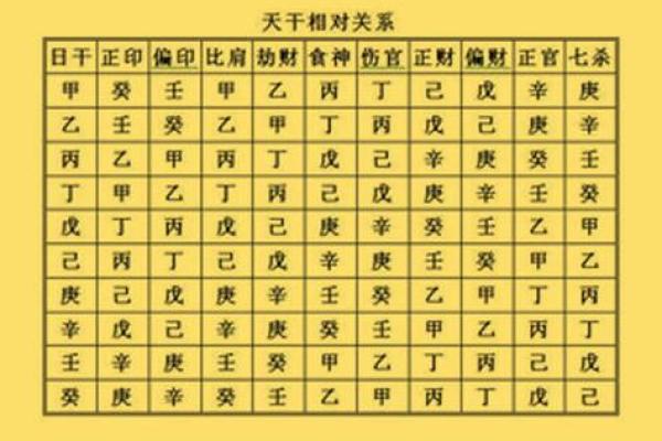 男八字和女八字如何配对