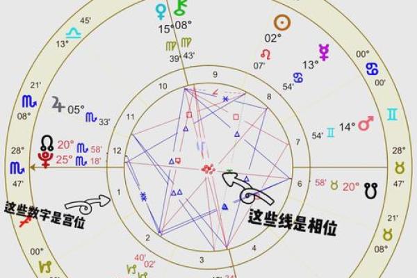 火土合成什么星座？火土星座性格特点解析
