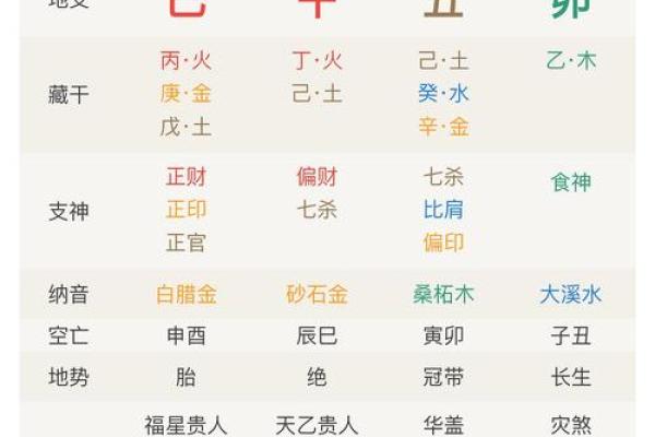 八字对象