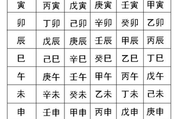 如何给出生地不同的人排八字算命