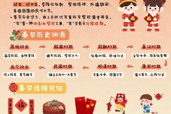 阳春全部节日风俗,春节习俗