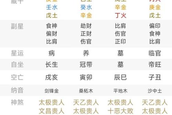 阴阳相生的八字特点 八字特征阴阳共存