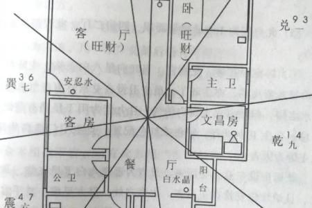 名人房子风水布局图片