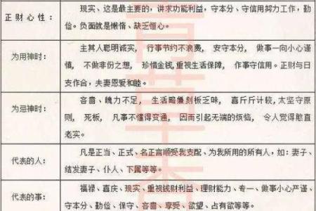 八字相同的人怎么算命好