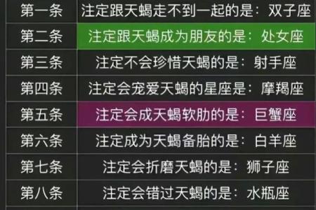 双子和天蝎座配对指数