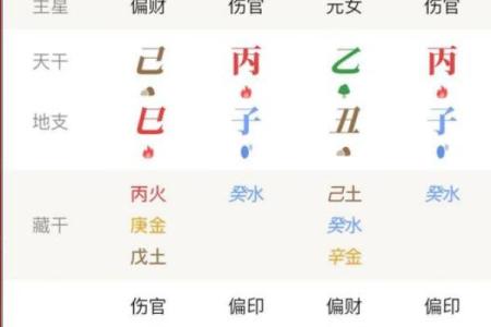 如何八字排盘