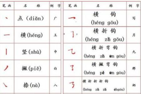 姓名笔画配对图片女孩 姓名笔画搭配表？