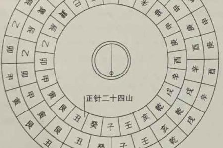 如何运用天星风水罗盘提升住宅风水