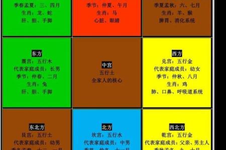 生肖八字