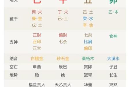 八字对象