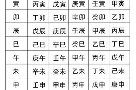 如何给出生地不同的人排八字算命