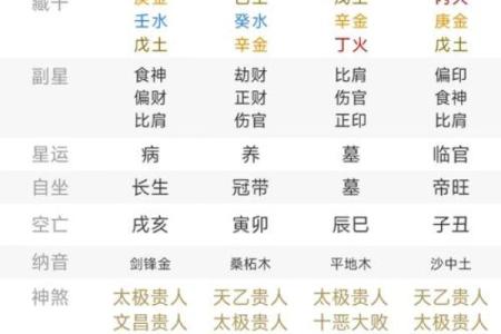 阴阳相生的八字特点 八字特征阴阳共存