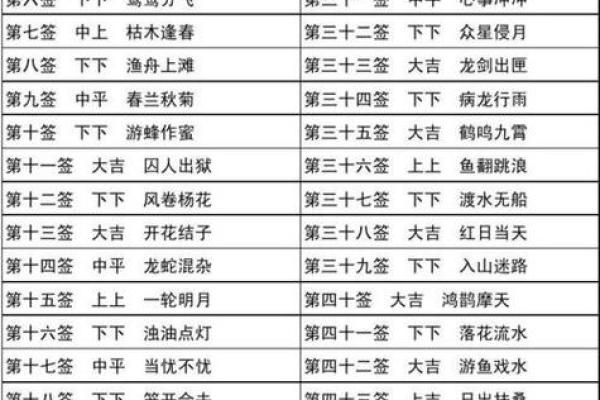 求解关音灵签一十七签