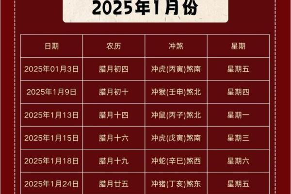 装修房屋吉日选择 学会择吉