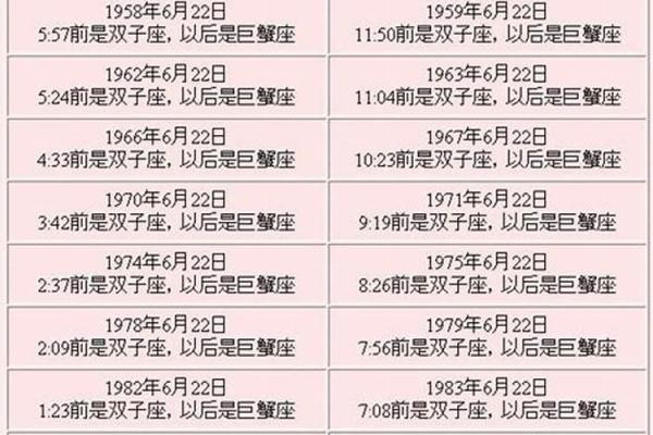 阴历6月份啥星座适合结婚