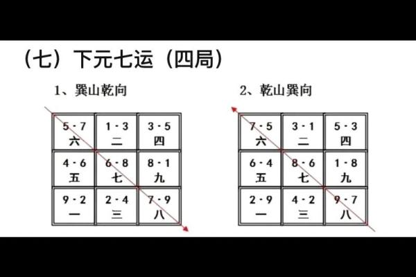九宫飞星山盘向盘怎样断吉凶
