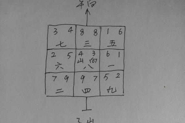 九宫飞星山盘向盘怎样断吉凶