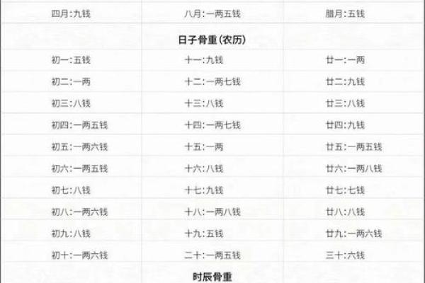 称骨算命女3.1
