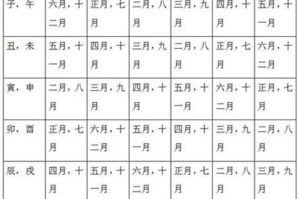 八字算婚期方法分享：如何准确预测结婚时间