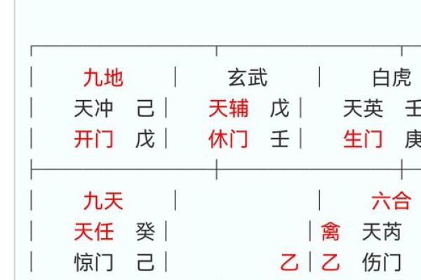 天三奇四柱八字排盘