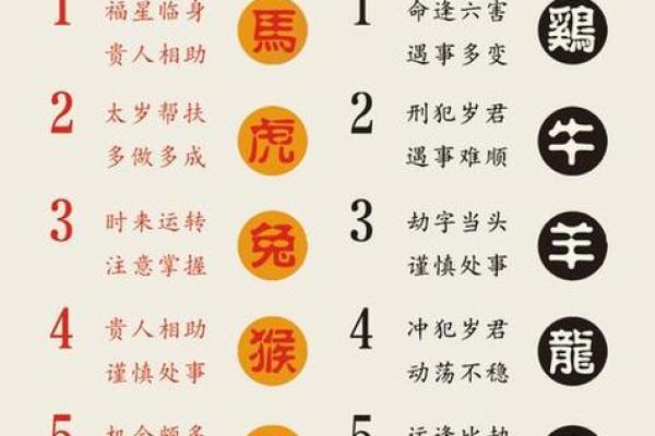 12生肖出行方位吉凶