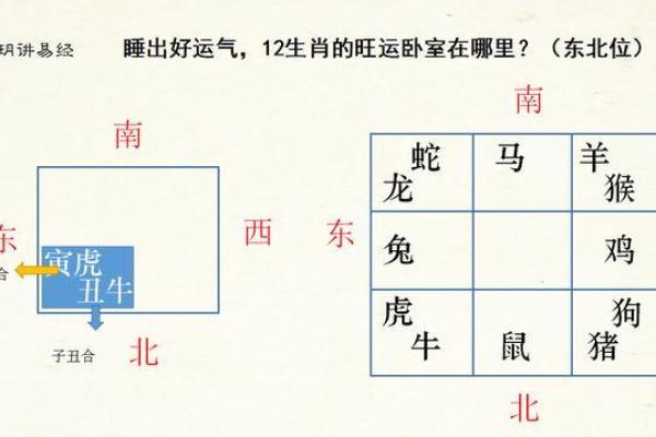 12生肖出行方位吉凶