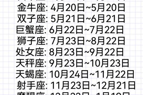 什么座是十二星座之王 十二星座之王顺序