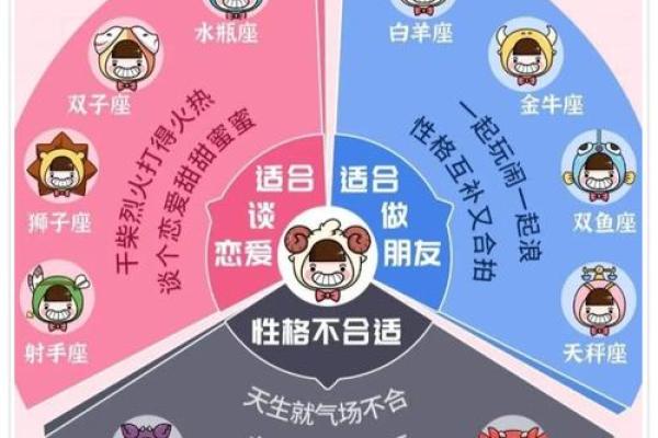 白羊女和什么座最配对 白羊男和什么座最配对