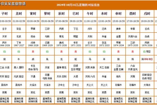 黄历2024年黄道吉日查询结婚属相猪  黄历查询2024黄道吉日