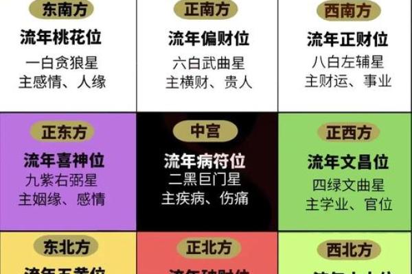 2024年正月大年初八上坟祭祖可以吗？附财神方位、卦象！