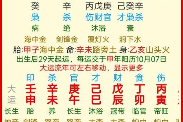 1962年壬寅八字