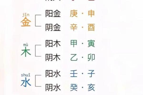 生辰八字算学业免费  学业极佳八字