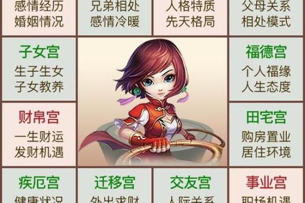 紫薇斗数平是什么意思