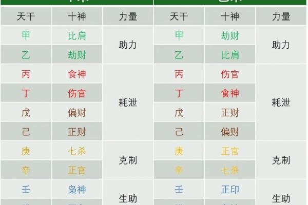 命理八字查询