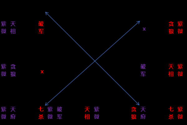 紫薇斗数旺衰