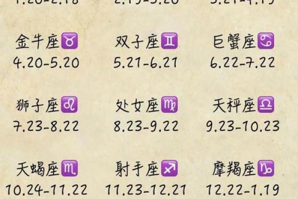 星座表十二星座 星座表十二星座是按照阴历还是阳历