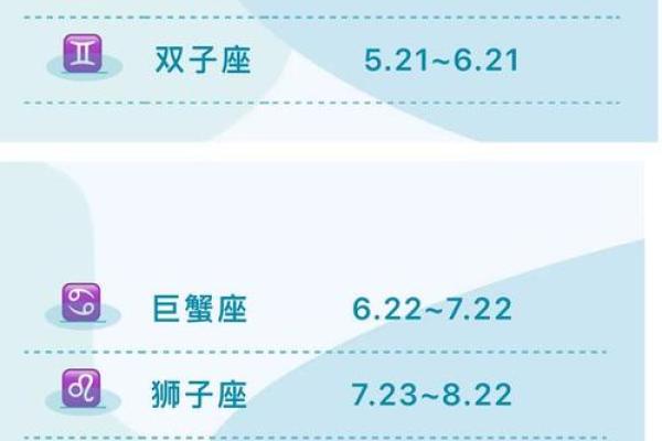 星座表十二星座 星座表十二星座是按照阴历还是阳历