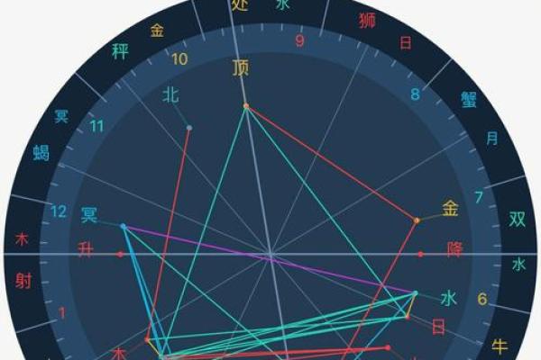 紫薇斗数相貌宫在哪
