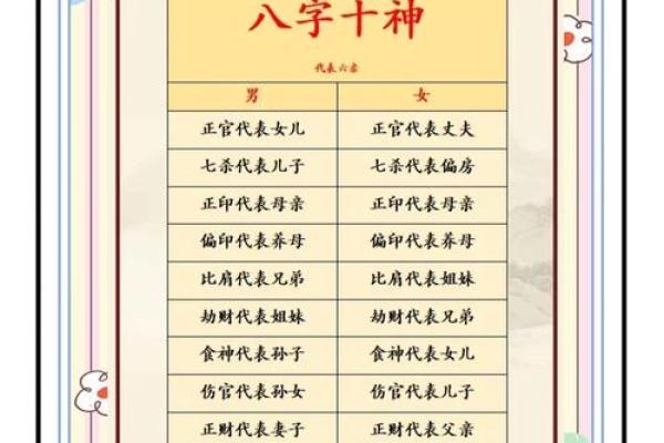 八字大全