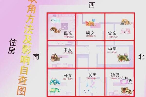 房子风水学大有学问 这5种风水我们一定要避免