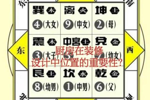 厨房的蕞佳方位建在哪边
