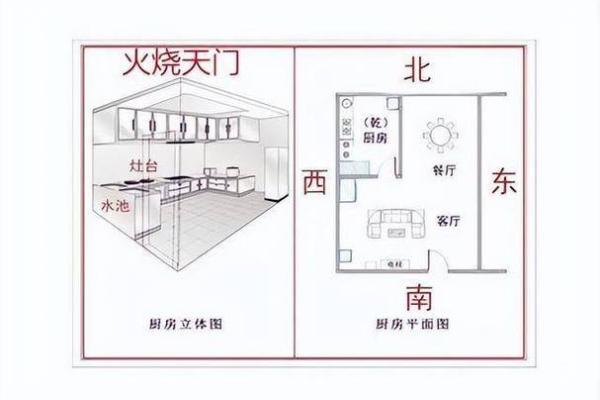 厨房的蕞佳方位建在哪边