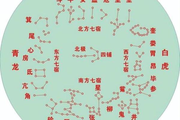 紫薇斗数贪狼火星